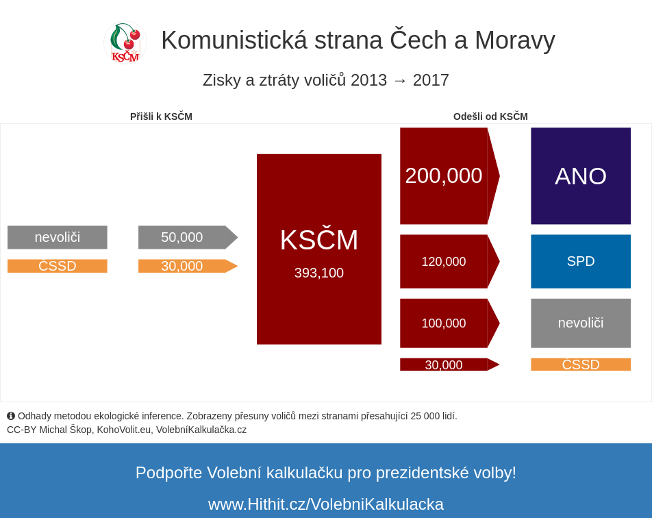 KSČM